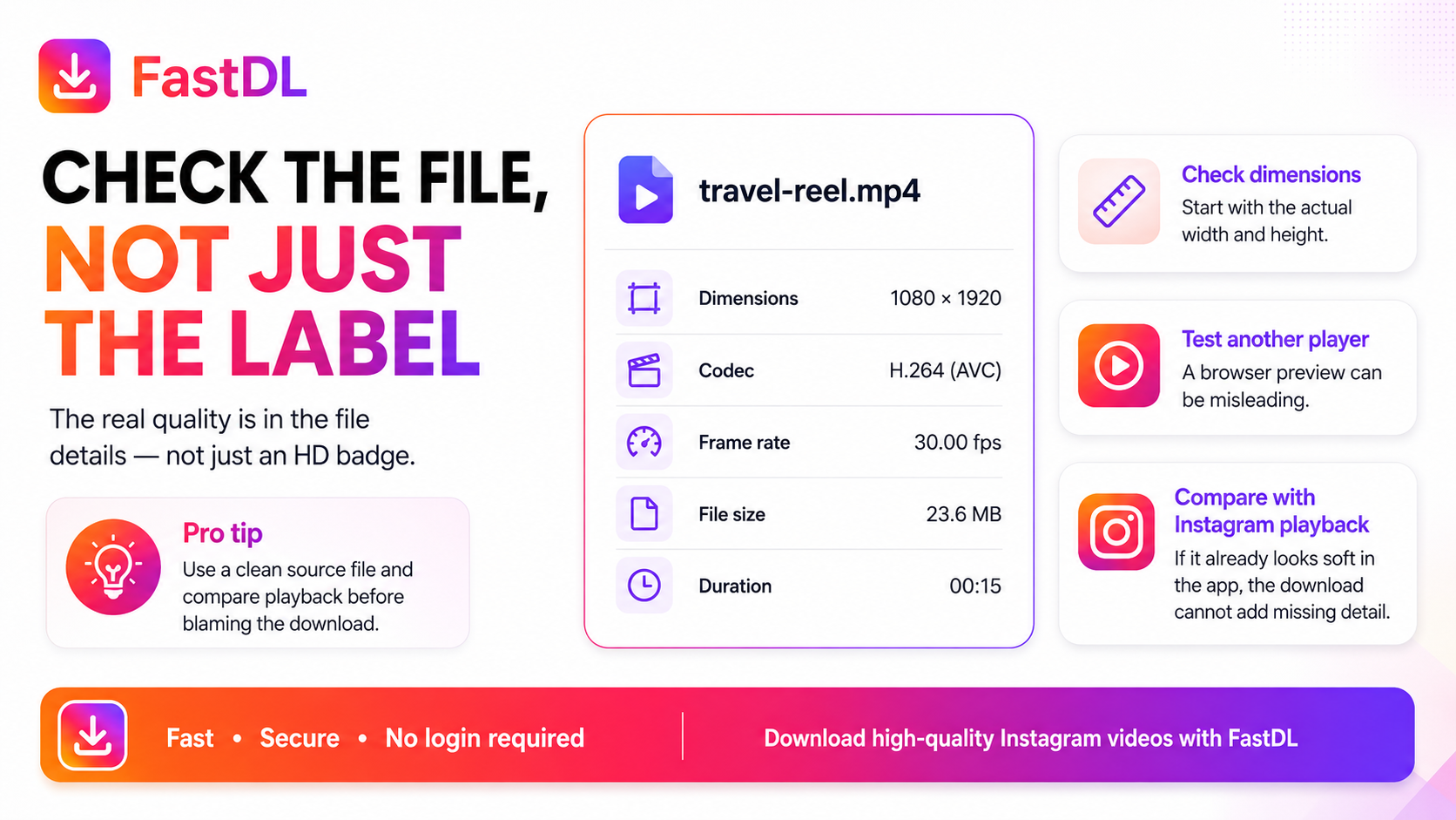 Three-step visual showing creator upload, Instagram processing, and the available download version