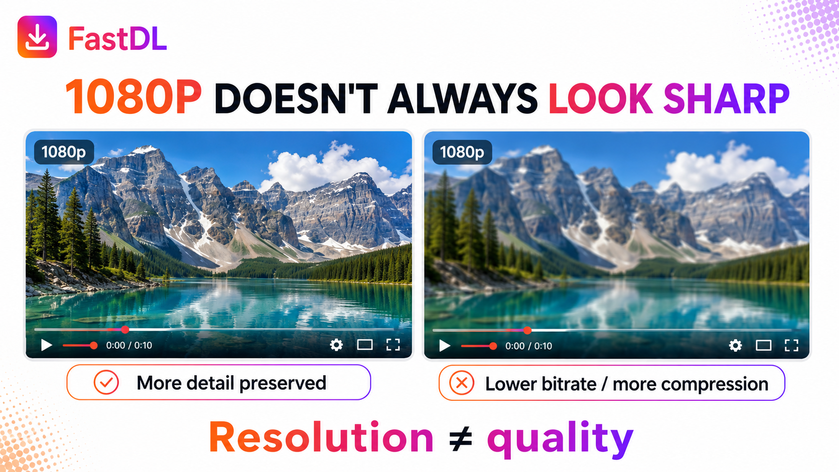 Comparison showing two 1080p videos with different levels of visible detail and the message that resolution does not always equal quality